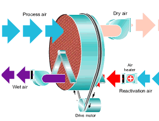 转轮精品一区二区三区水蜜桃工作流程