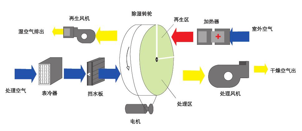 组合式转轮精品一区二区三区水蜜桃原理图