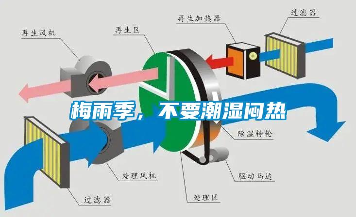 梅雨季，不要潮湿闷热