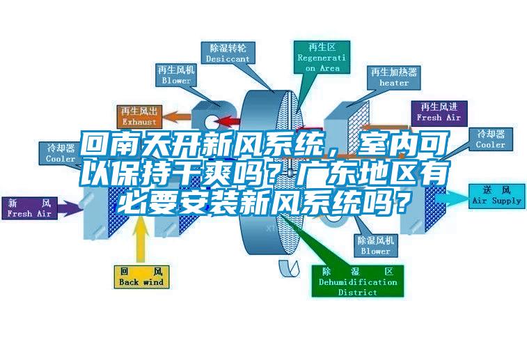 回南天开新风系统，室内可以保持干爽吗？广东地区有必要安装新风系统吗？