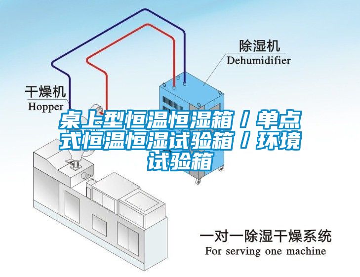 桌上型恒温恒湿箱/单点式恒温恒湿试验箱/环境试验箱
