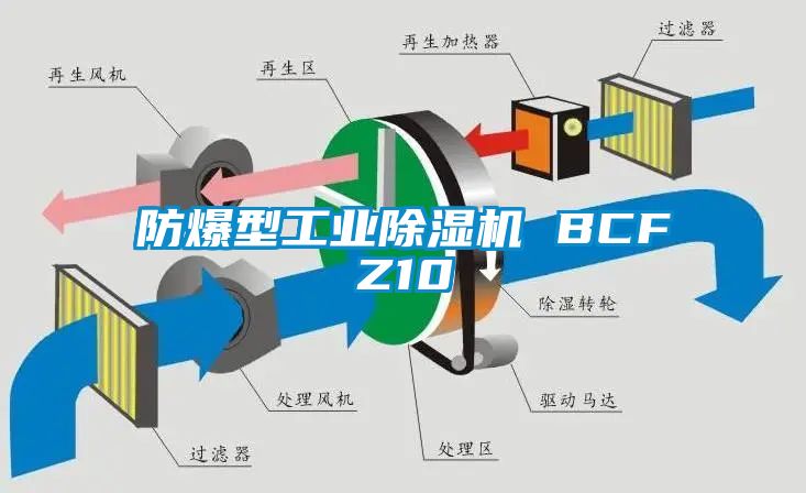 防爆型工业精品一区二区三区水蜜桃 BCFZ10
