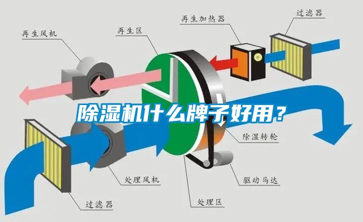 精品一区二区三区水蜜桃什么牌子好用？